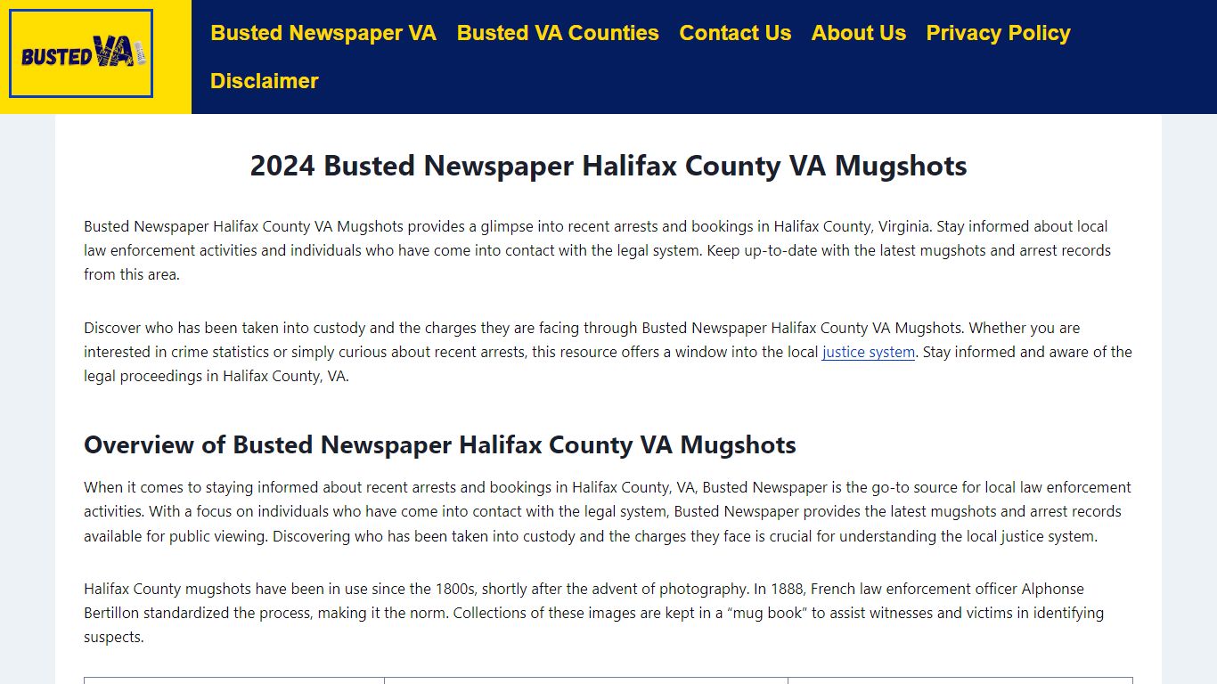 2024 Busted Newspaper Halifax County VA Mugshots